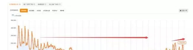 怎么通过直通车拉动搜索流量,怎么通过直通车引爆搜索流量