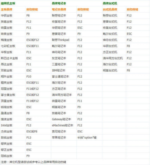 爱纯净u盘装win10系统详细步骤,u盘重装电脑系统纯净版本步骤
