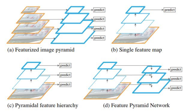 深度学习算法基础算法模型与实战,深度学习目标检测识别的训练思路