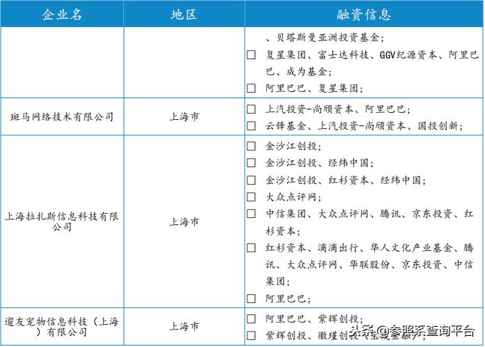 阿里巴巴投资管理分析,阿里巴巴投资上市公司一览表