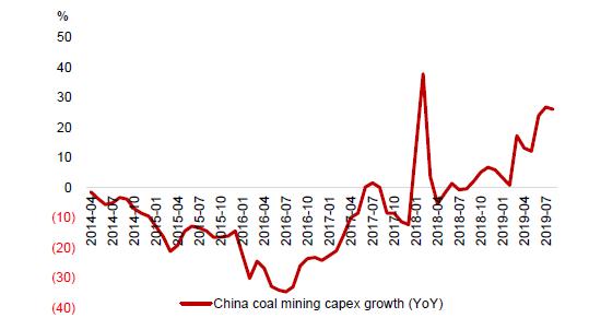 券商看好,股价翻一倍的三一值得期待?