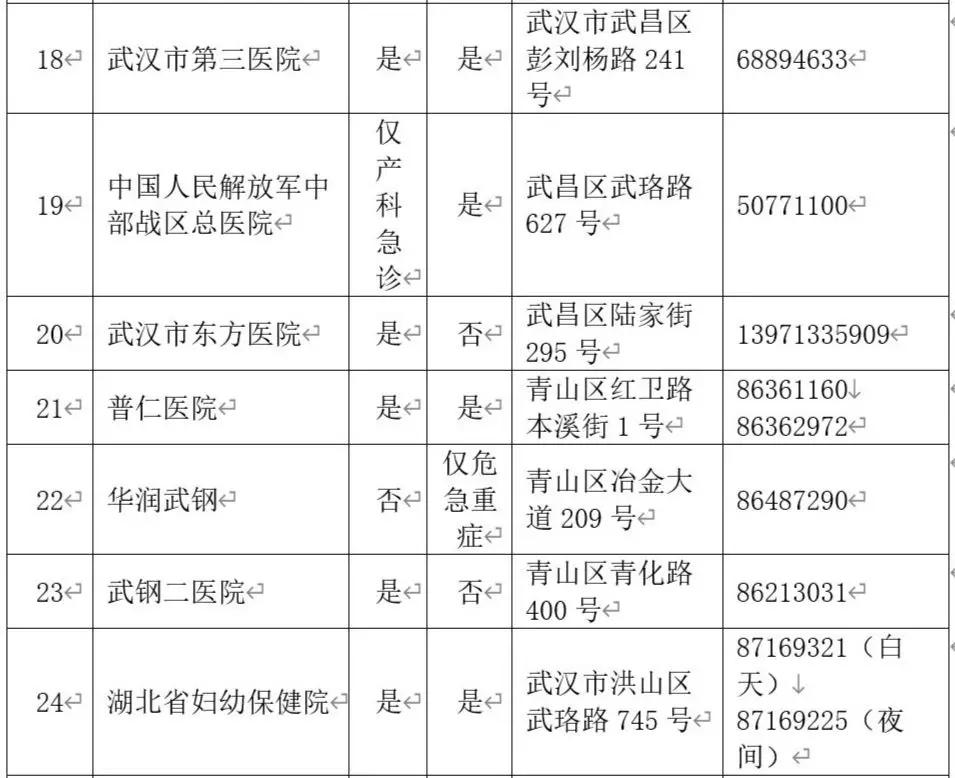 产检助产机构有哪些,武汉44家助产机构名单