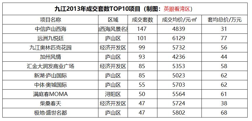 九江房价十年趋势,九江房价近十年走势