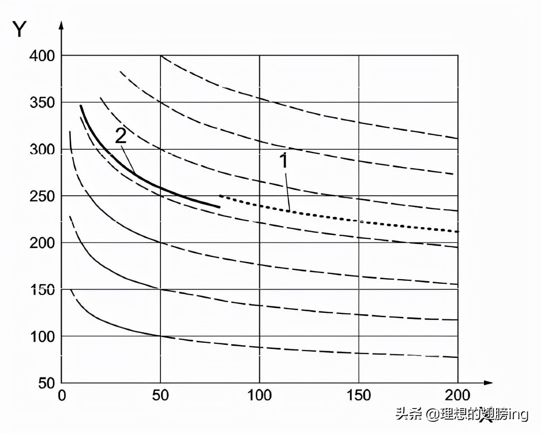 灰铸铁国家标准下载,astm灰铸铁标准