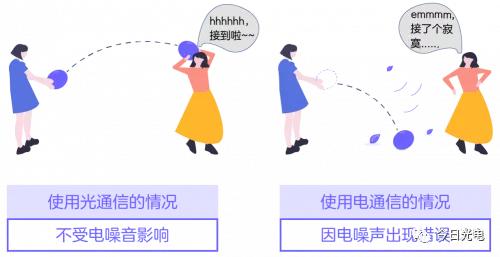 入门科普读物,光纤入门基础知识大全