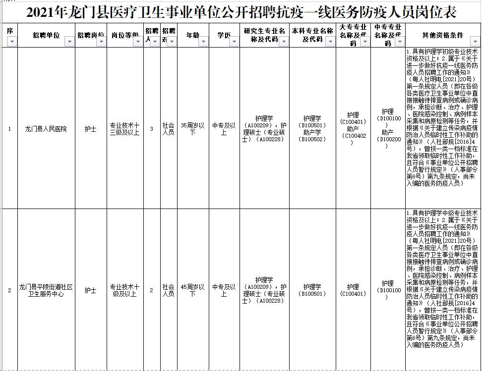 高中学历可报考的事业单位,事业单位招考有大专岗位的吗