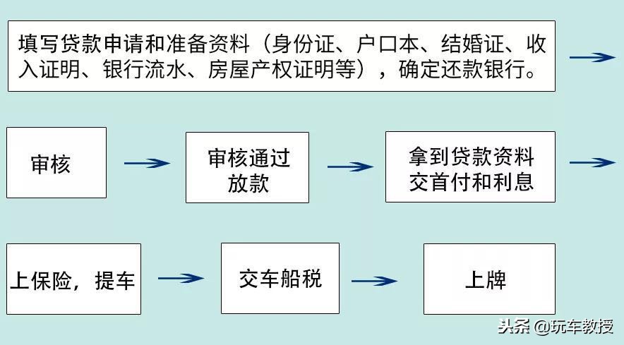 落地12万的车首付5万月供大概多少,分期买12万的车落地要多少钱