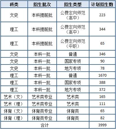 高校科技展会,湖南大学科技楼参观