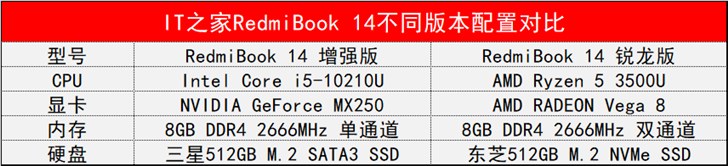 it之家测评收费,it之家深度解析