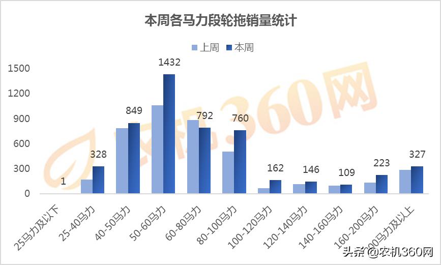 出售900马力拖轮,大轮拖销售排行榜前十名