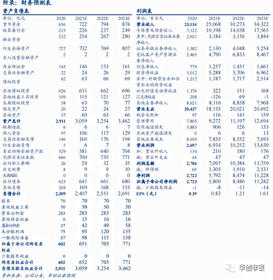 东方证券600958能回到最高价位吗,财富管理新风口下的机会