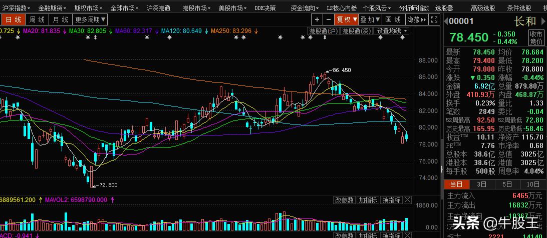 李嘉诚做空事件,李嘉诚被坑