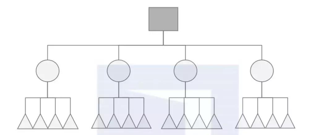 人人都说绩效是公司「毒奶」，有谁知道为什么？