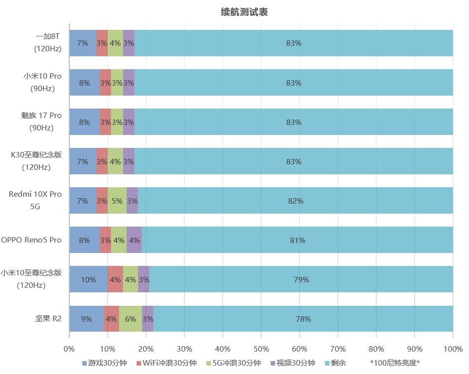 opporeno5pro体验评测帅薄朋克,opporeno5pro256g测评