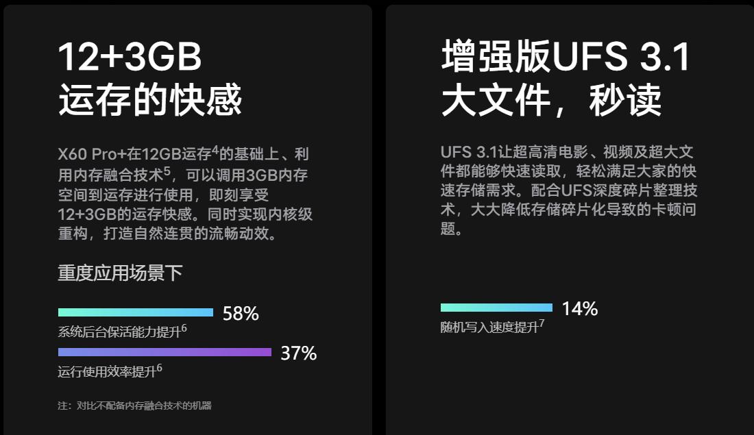 手机内存融合技术真的假的,内存融合真的能让手机流畅吗