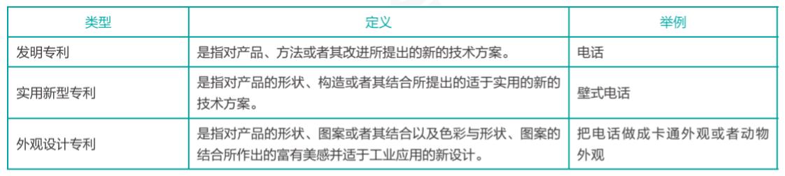 产品申请专利有哪些好处,申请专利有什么好处和作用
