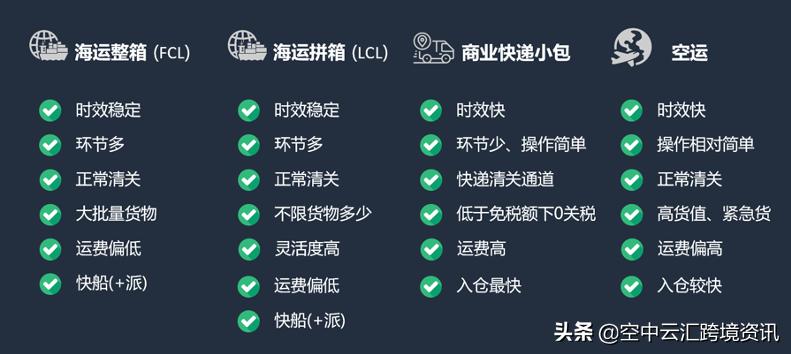 解决物流行业痛点,日本fba解决方法