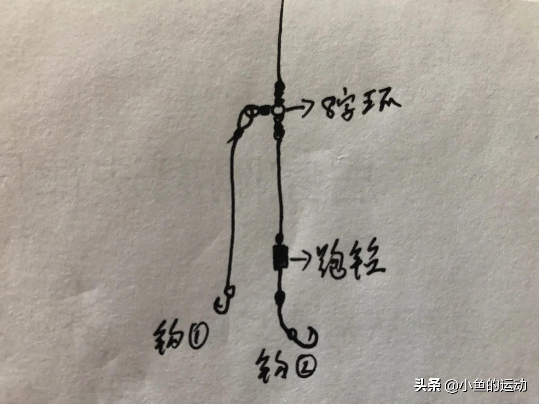 筏钓钓组的正确方法,筏钓钓组教程