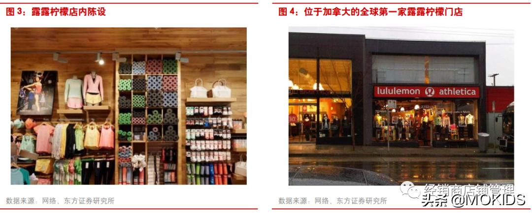 露露乐檬瑜伽服什么系列,露露乐檬瑜伽服官网