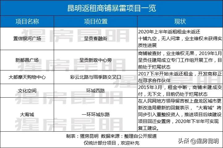 返租商铺值得购买吗,返租型商铺靠谱吗