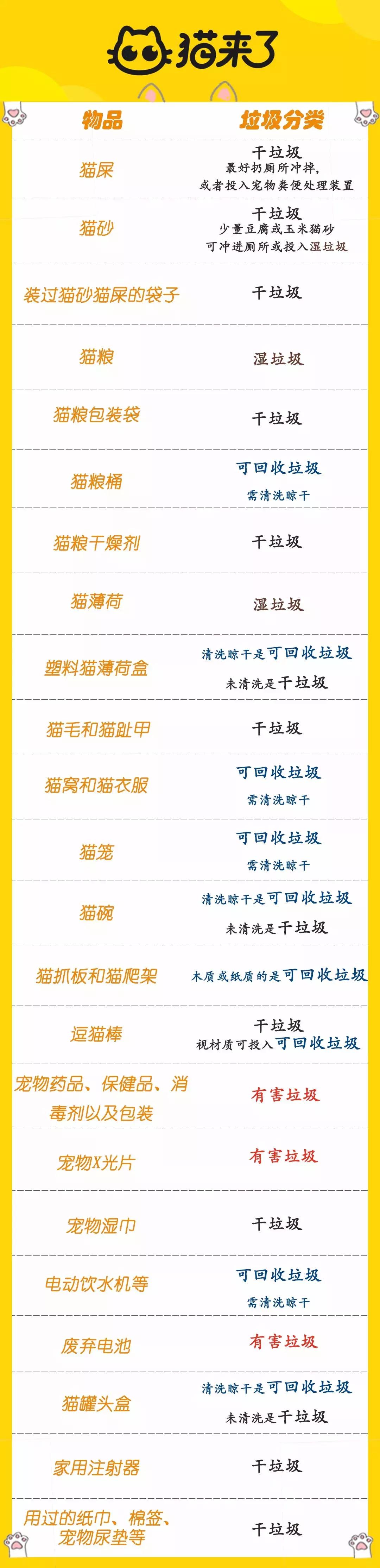 猫砂为啥裹不住猫屎,裹着猫砂的猫屎能上地吗