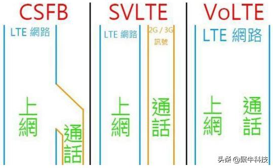 为什么volte打电话老断网,volte打电话总是断网