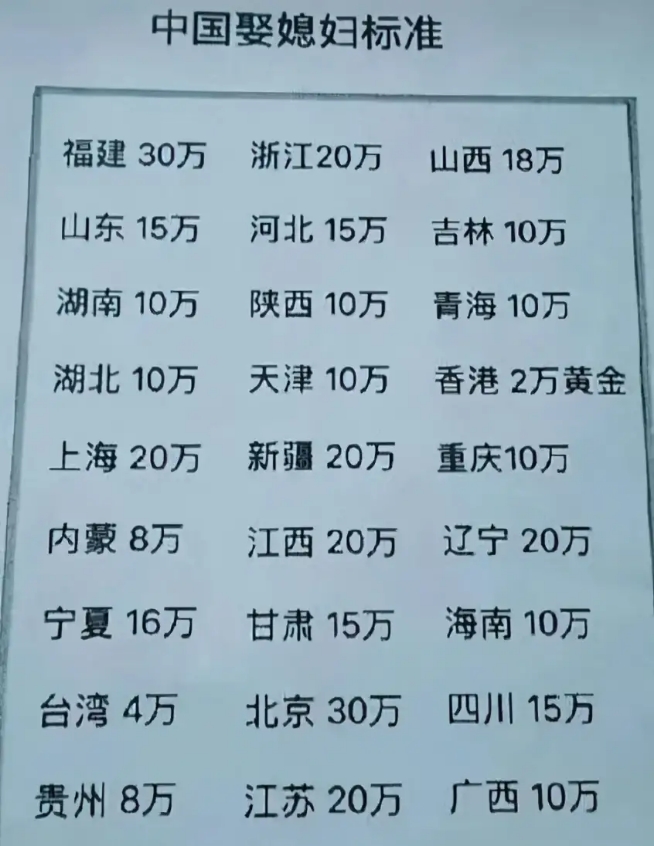 订婚68万现金堆成山,江西结婚现金堆成山