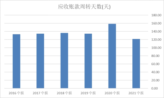 万物互联，万亿市场