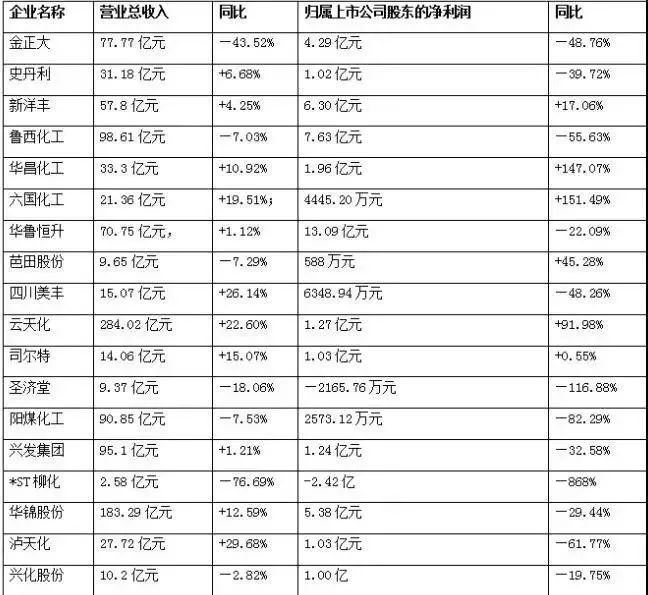 趋势发生在不经意间，让我们一起奋进2020！