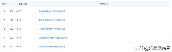 王强任命公示南昌市,王强任命公示赣县