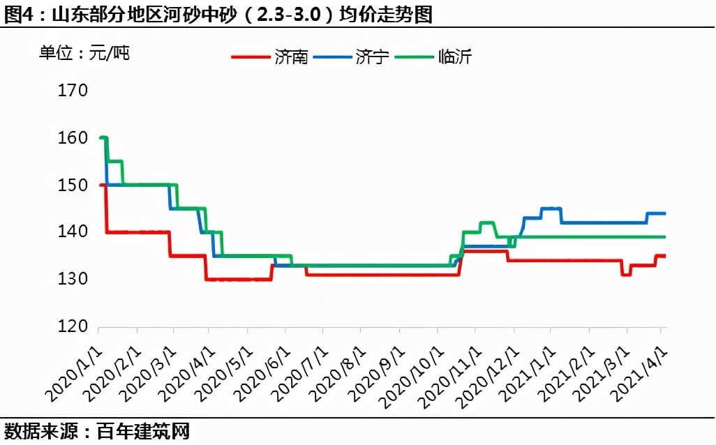 山东轻骨料混凝土多少钱一立方,山东建筑砂石料报价
