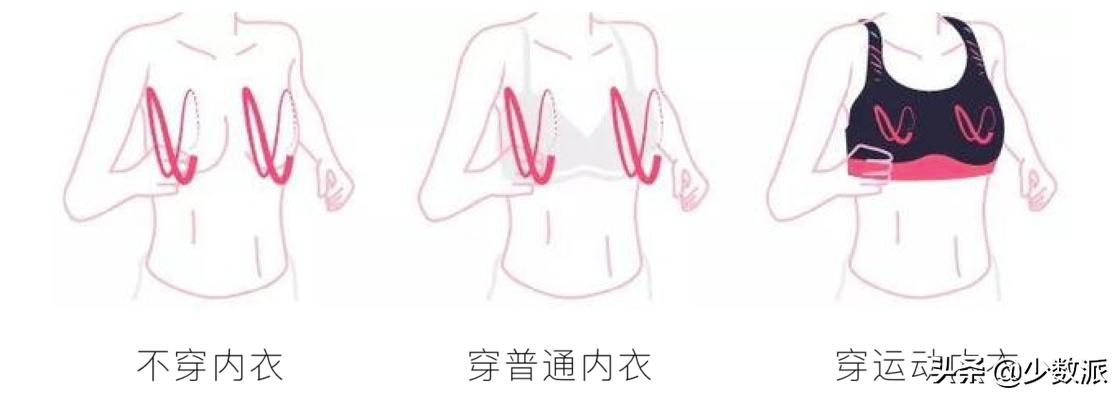 怎么样正确选择合适自己的运动bra,女性健身护具怎么选
