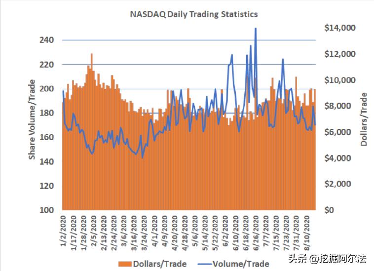 美股三大股指实时走势图,美股三大指数实时行情图查询
