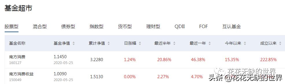 嘉实比较好的基金,嘉实基金怎么样值得买吗