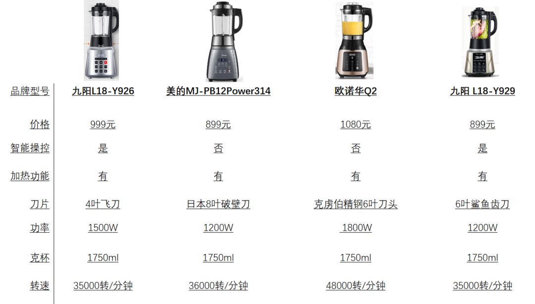 800毫升破壁机哪个品牌好,800-1000破壁机性价比推荐