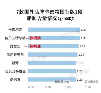 国产羊奶粉性价比推荐,国产羊奶粉测评与推荐