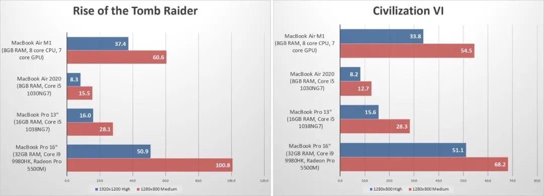 苹果m1性能详细分析一万字的总结,苹果m1性能相当于什么电脑性能