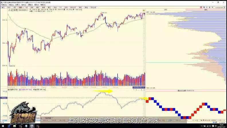 陈浩选股必看五大指标,陈浩超跌股