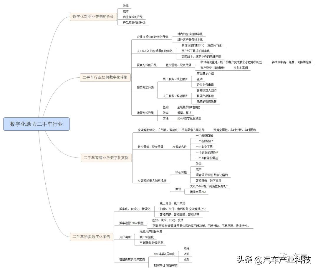 如何扩大二手车经营规模,如何做好一个二手车经销商