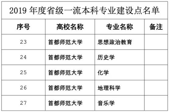 中国最硬核的7所高校,北京综合实力最强的十大高校