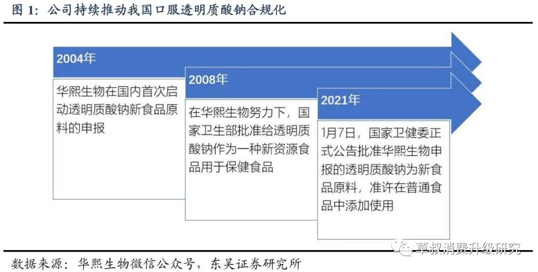 华熙生物真的好用吗,华熙生物的含金量
