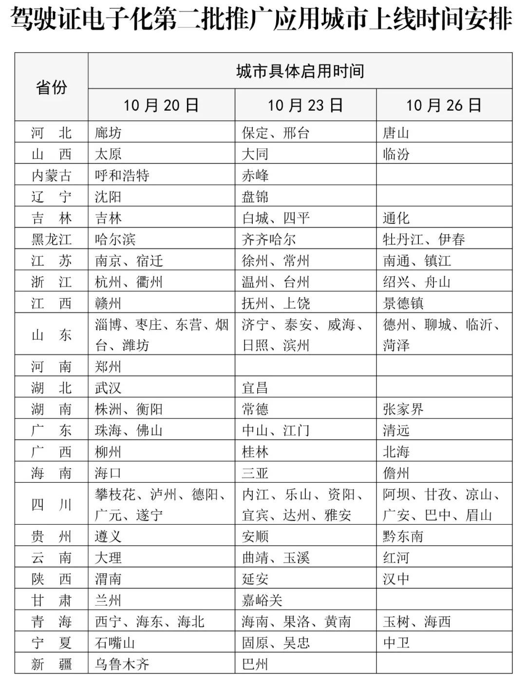 河南省电子驾驶证全国通用吗,电子12123驾驶证全国通用吗