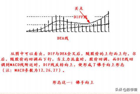 macd指标实战精解,股票入门基础macd指标