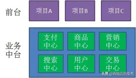 什么是中台元仓,什么是中台测试