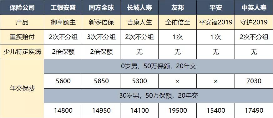 工银安盛御享颐生优享版,工银安盛御享颐