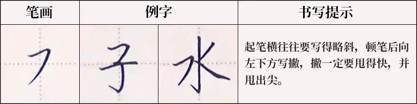 硬笔行楷横笔写法,硬笔横笔写法