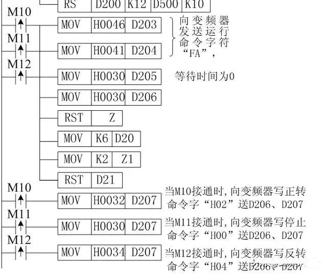三菱plc与变频器通讯最新指令,三菱plc与变频器485通讯程序讲解