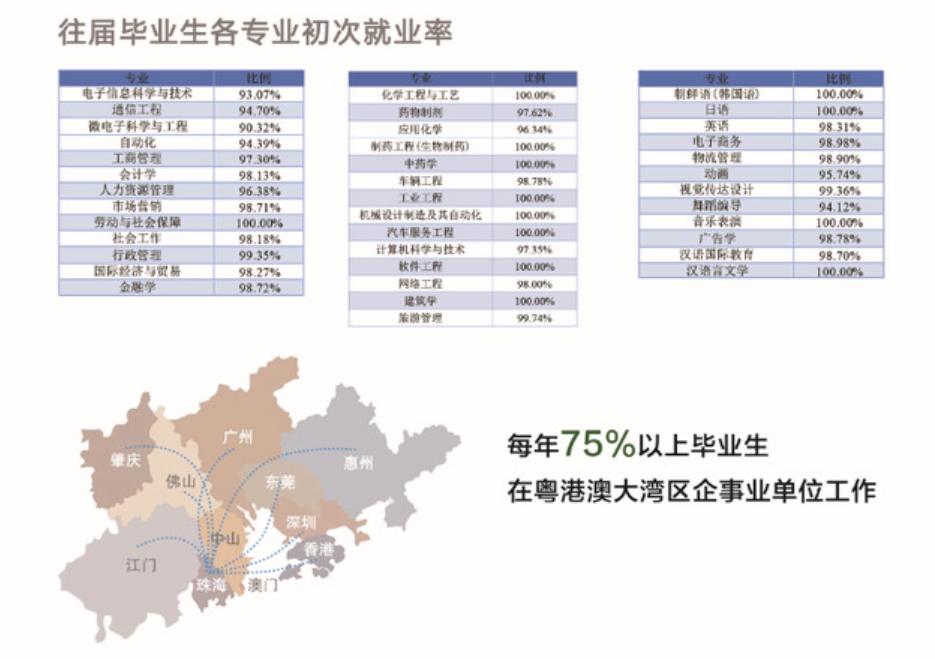 吉林大学珠海学院是个什么样的大学？