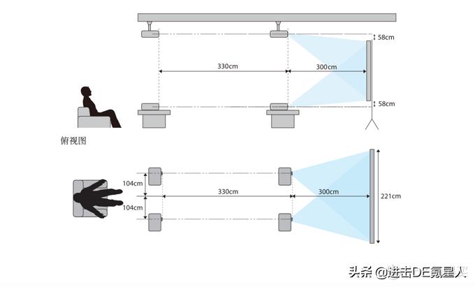 3000元家庭影院投影仪,家用4k投影机买哪款最好
