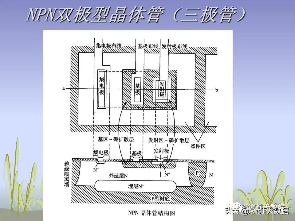 ic前沿技术,ic芯片量产工具